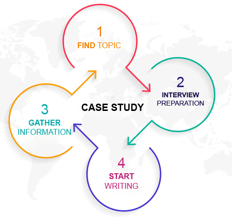 case study topics 2021