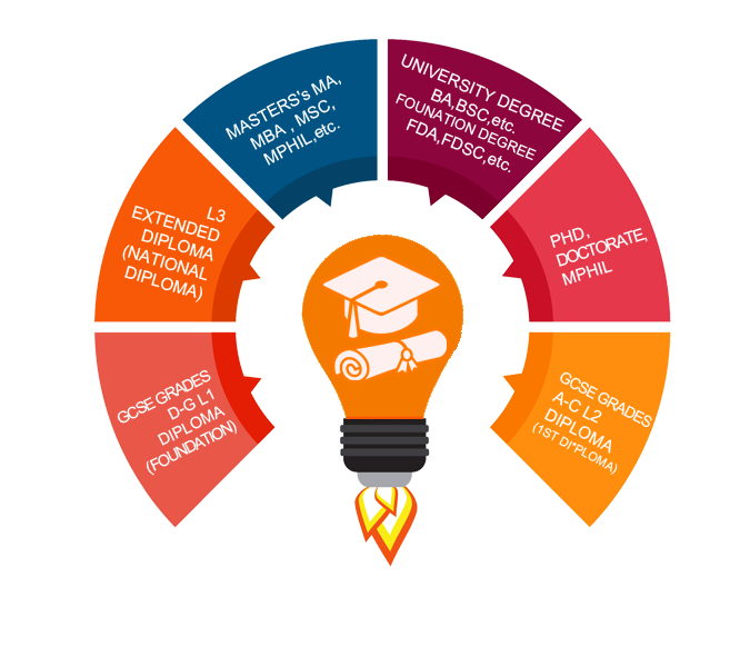 Online homework help services