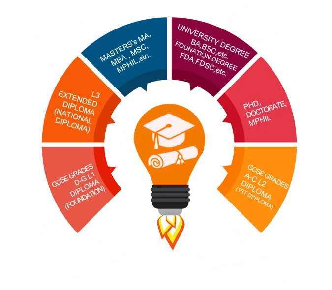 Assignment Help USA | Online Writing Services Assistance - StudentsAssignmentHelp