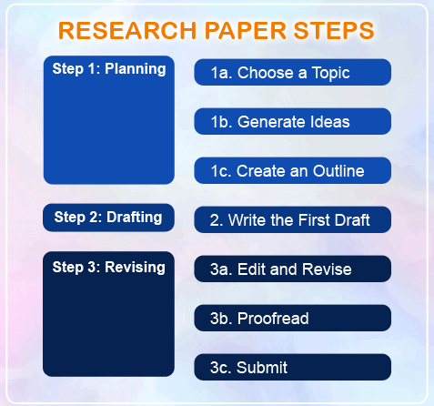 simple research topics