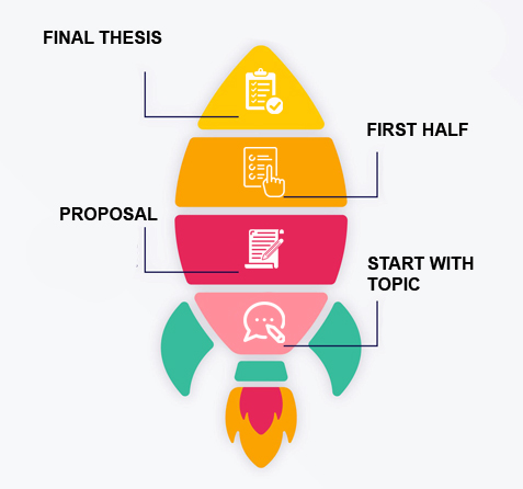 new thesis topics