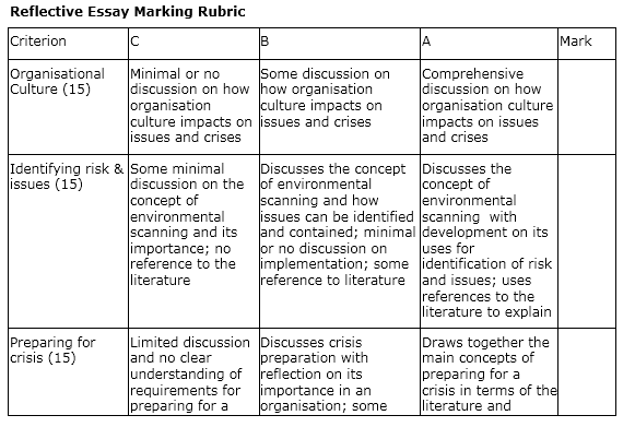 Reflective Essay - individual