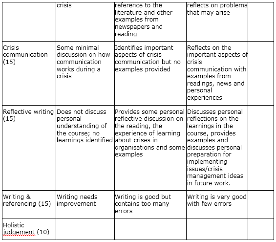 Reflective Essay - individual