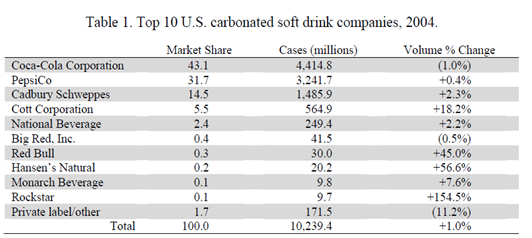 Case study