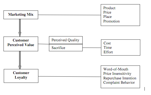 Report on Herman Street an Ecommerce Website