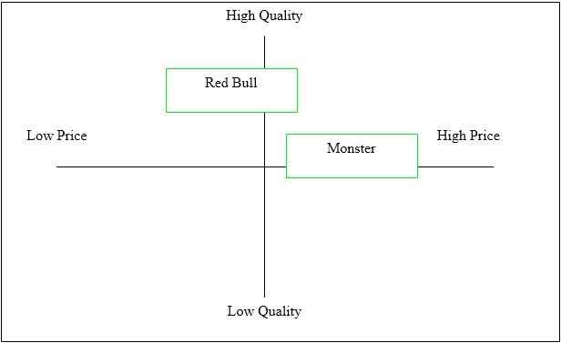 Case study