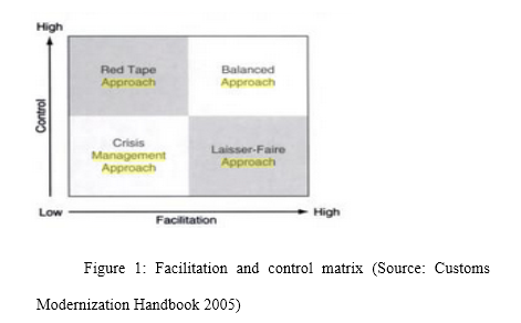 Regulatory Compliance Management