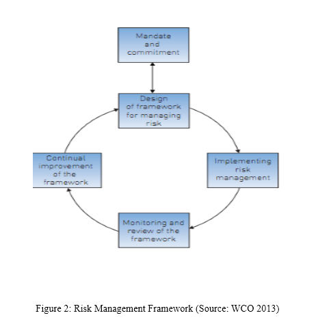 Regulatory Compliance ManagementRegulatory Compliance Management