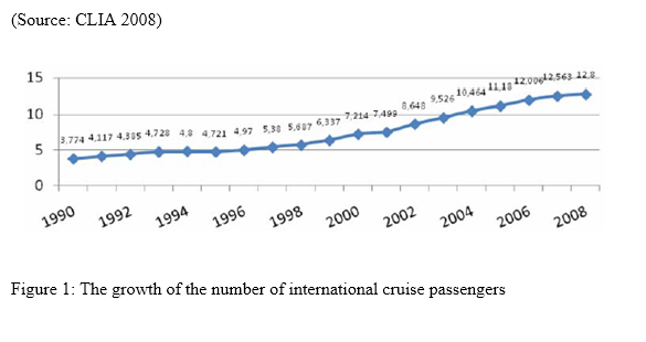 Sample Assignment on Impact of Cruise Tourism in Coastal Areas 