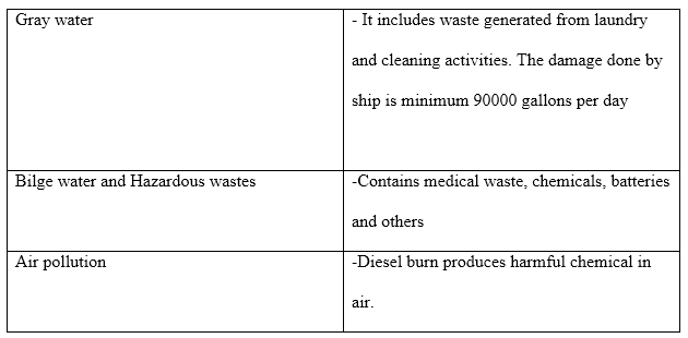 Sample Assignment on Impact of Cruise Tourism in Coastal Areas 