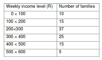 Managerial statistics mba image