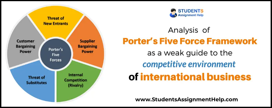 Porters Five Force Framework