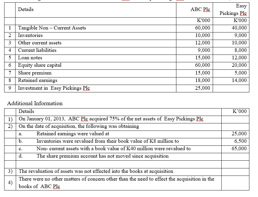 Assignment Advanced Financial Management Festivities Catering Business