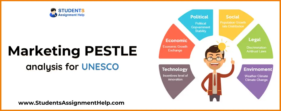 Marketing PESTLE analysis for UNESCO
