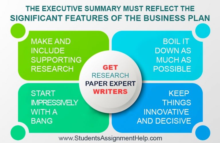 what do you think is the purpose of writing an executive summary in business plan brainly
