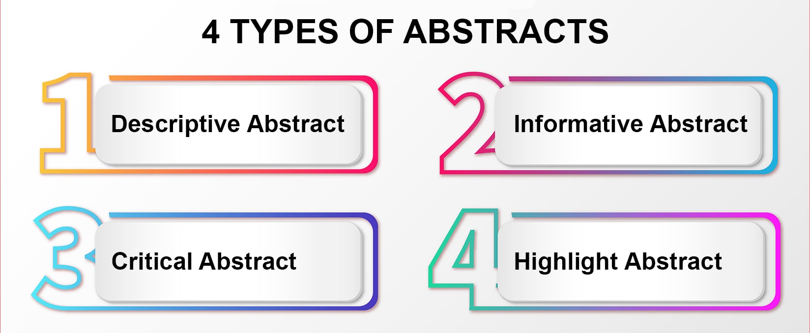 4 Types of Abstracts