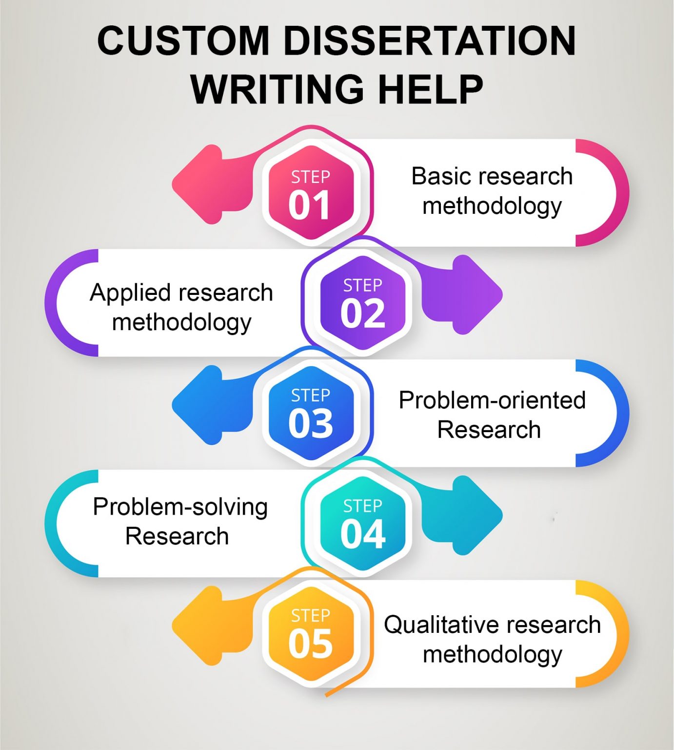 steps of report writing in research methodology