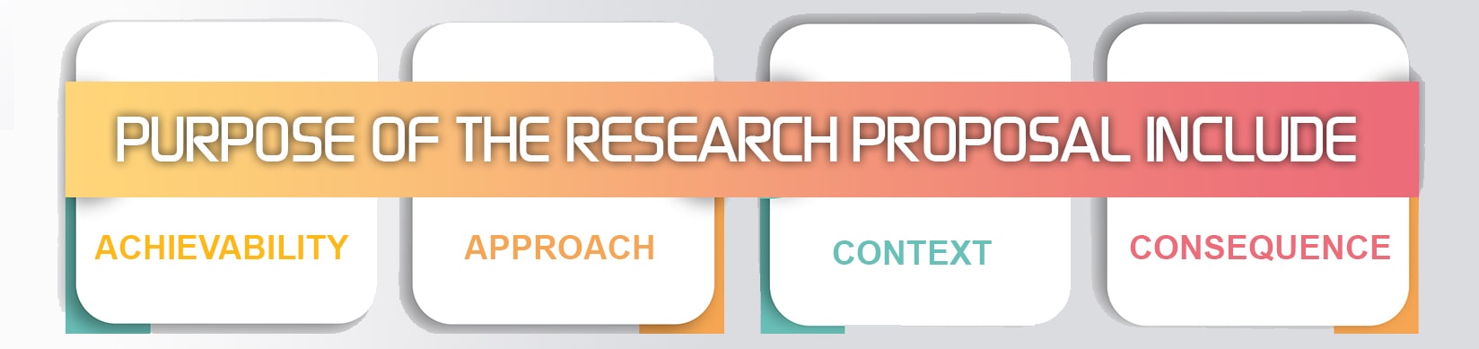 How To Write Research Proposal Step By Step Guide