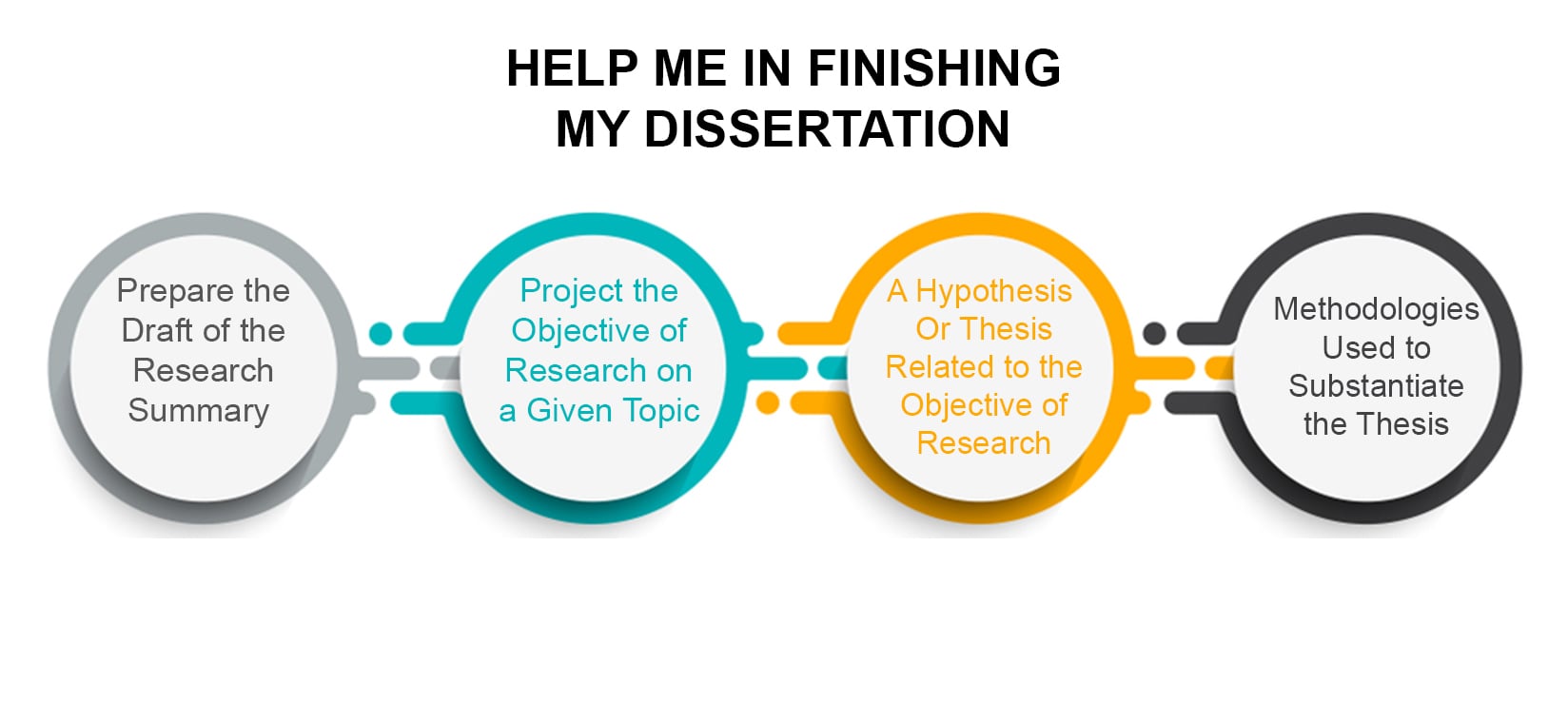 Help me finish my thesis |