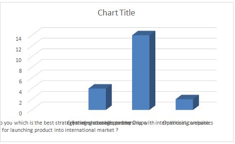 best strategy with globalisation literature review