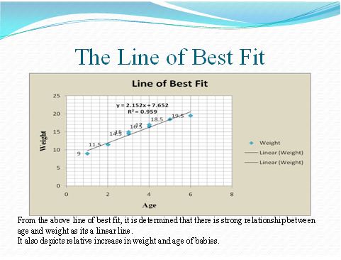 The Line of Best Fit- unit 6 BTEC assignment