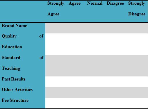 Unit 6 BTEC Factors considered in choosing school