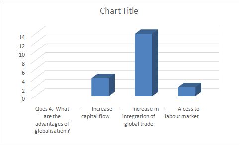 globalisation advantages