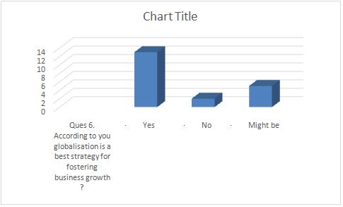 globalisation business growth