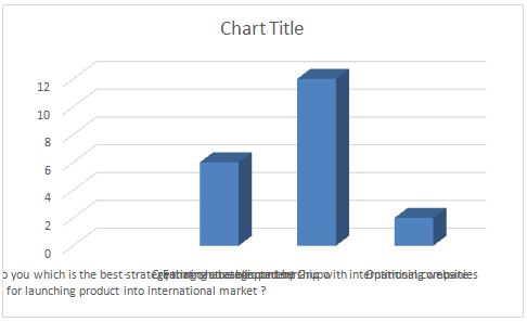 globalisation growth strategy