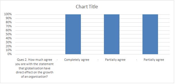 globalisation literature review data analysis chart 1