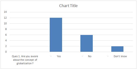 globalisation literature review data analysis chart