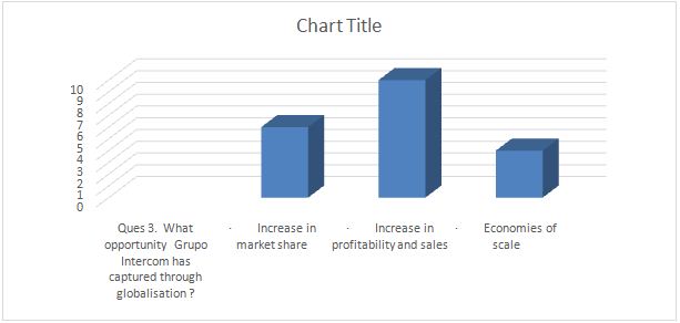 globalisation literature review grupo intercom chart