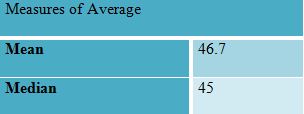 measure of average decision making assignment