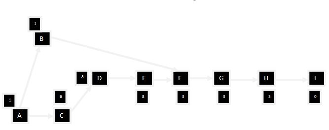 unit 6 business assignment project network