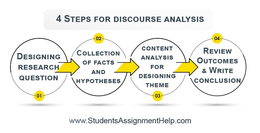 discourse analysis of case study