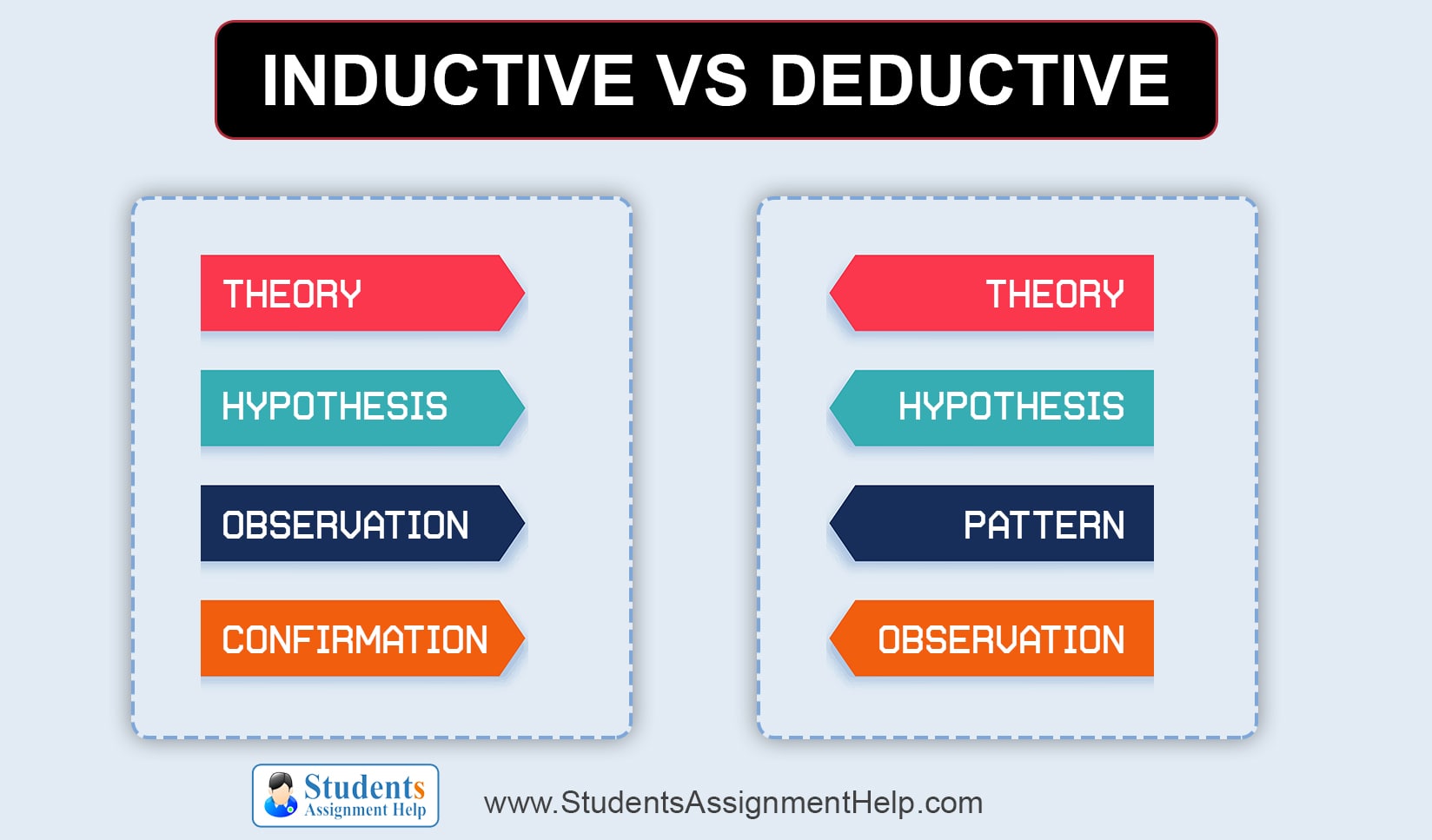 difference between inductive and deductive essays