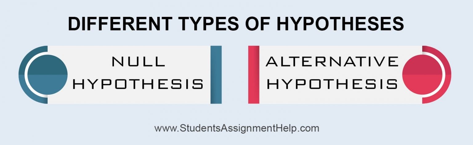 hypothesis reasoning type