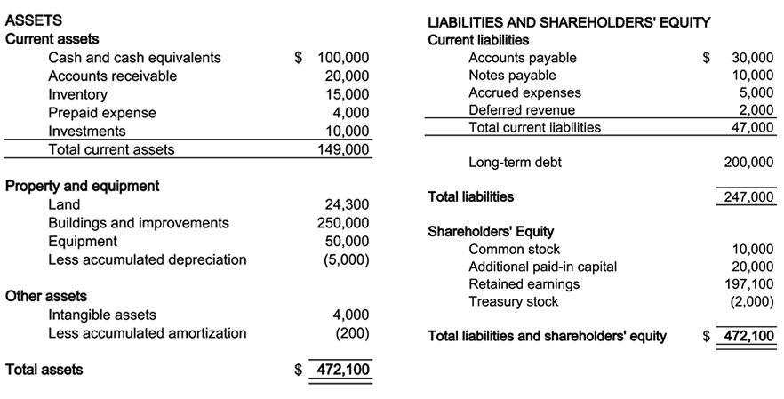 MGT 510 Managerial Accounting -balance Sheet