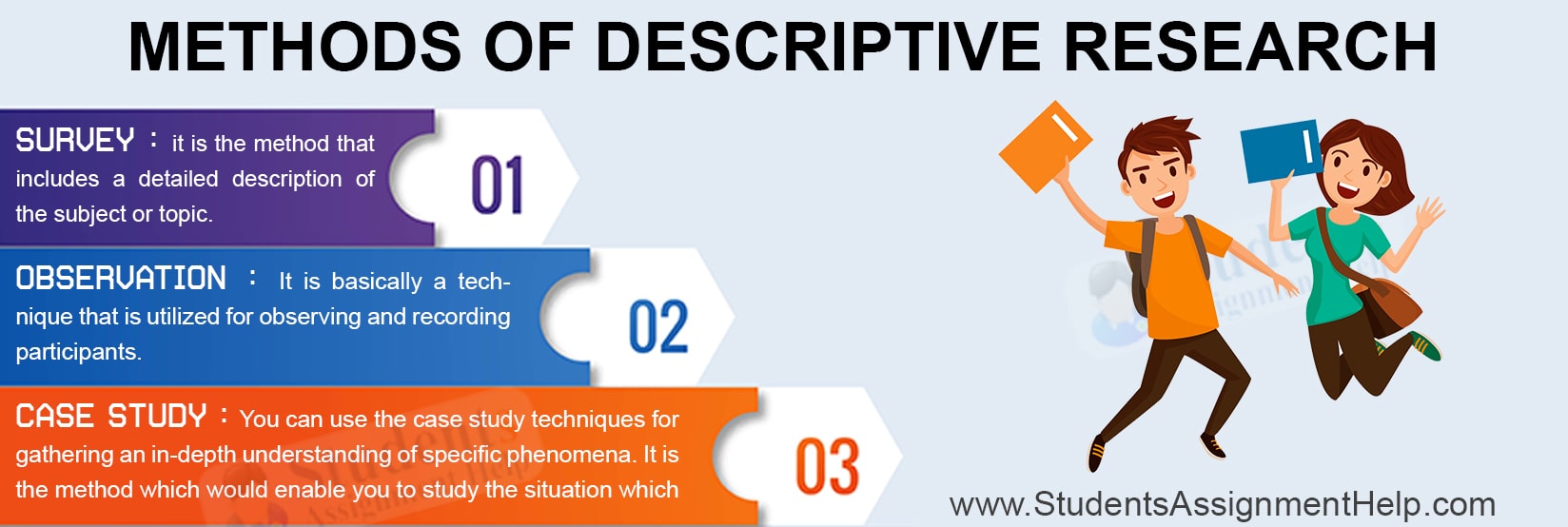 descriptive research design methods