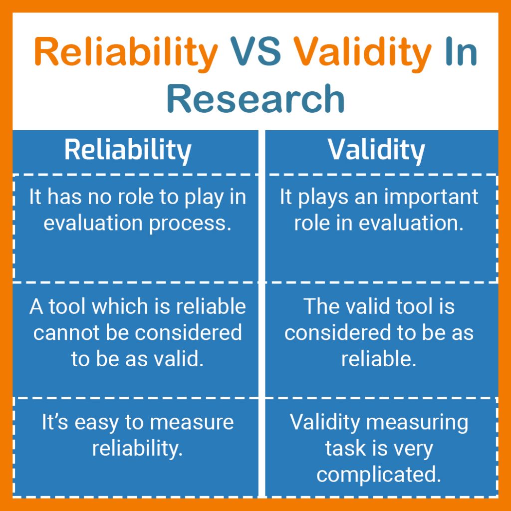 reliability vs validity psychology