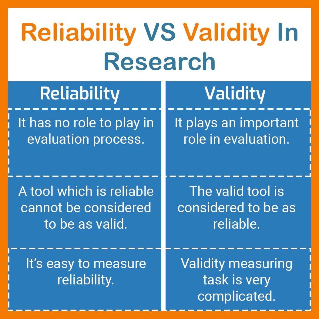 research paper on validity and reliability