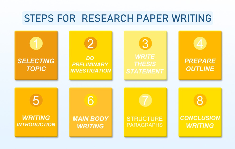 how to start an research paper