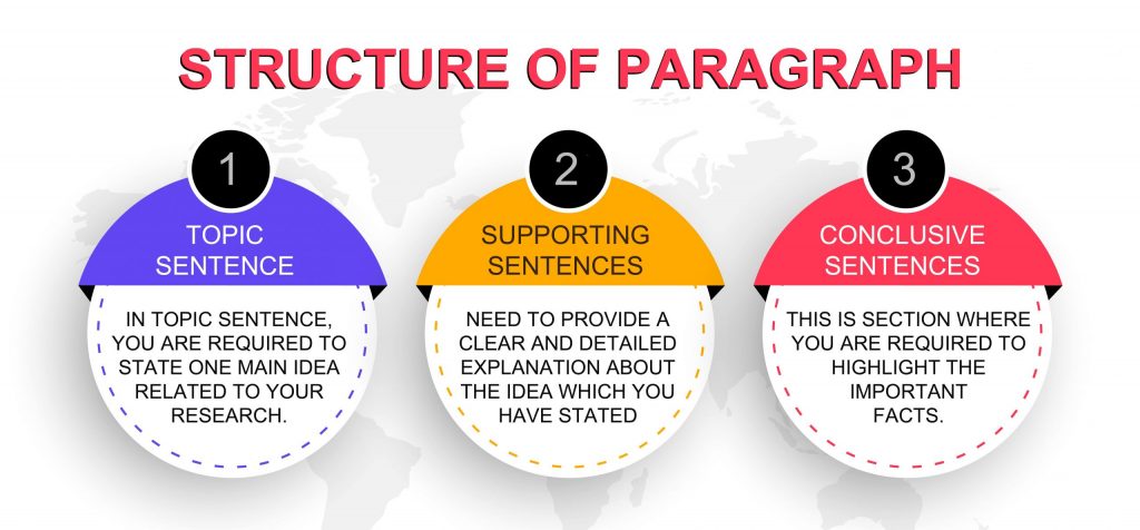 structure for research paper paragraph