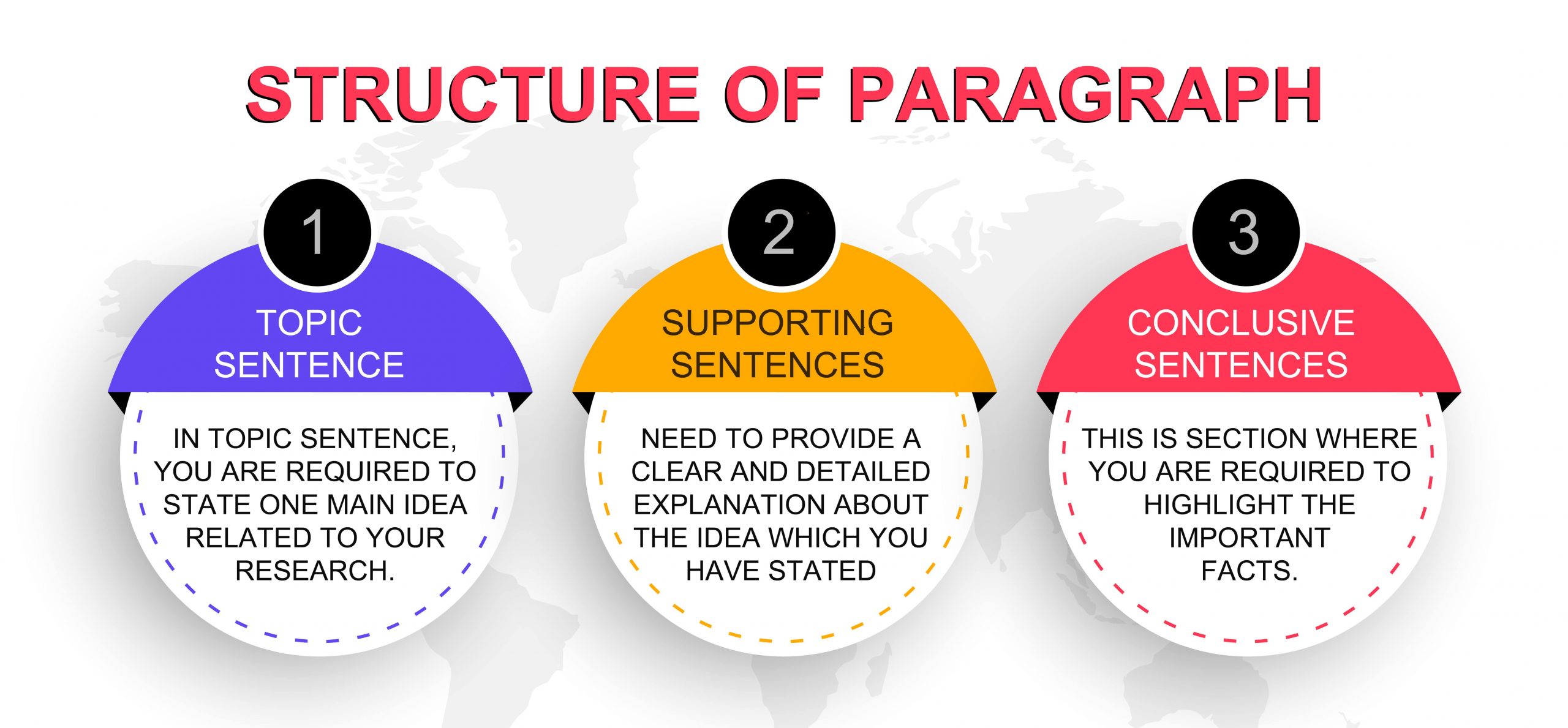 3 types of paragraphs in an essay