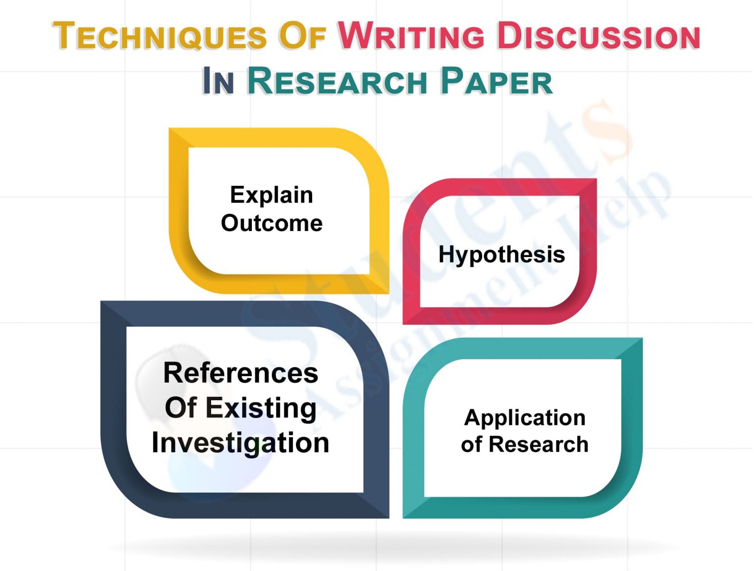 analysis vs discussion in research