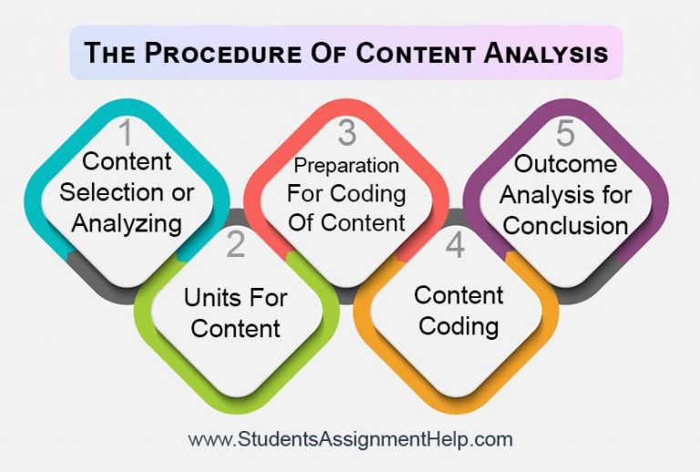 content analysis in descriptive research