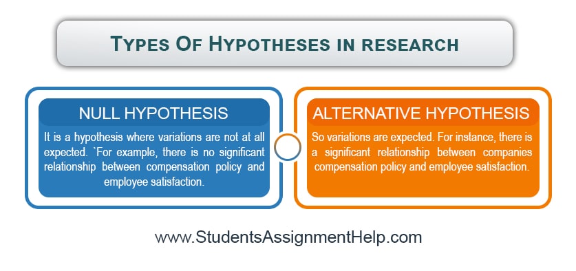 how many hypothesis are there in research