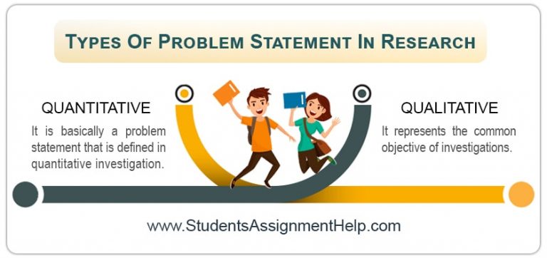 characteristics of research problem slideshare