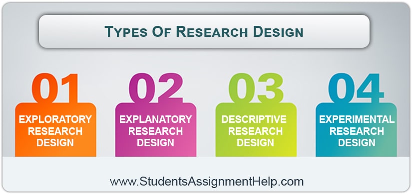 research design mean what