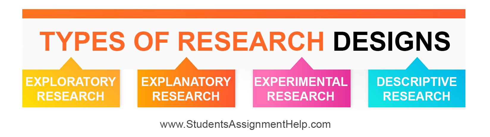 Research Method And Methodology | How to Collect And Analyze Data